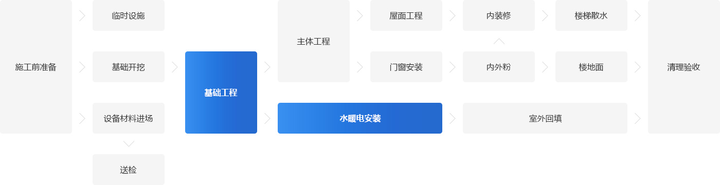 城市地下管道建设系统图