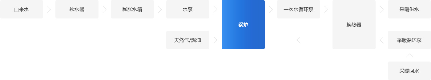 学校供暖系统图